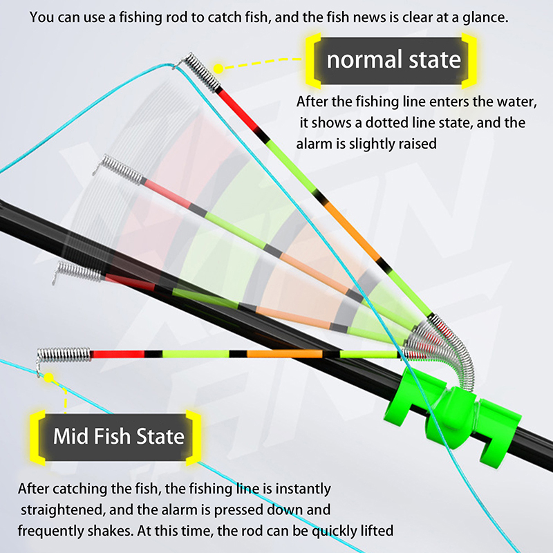 Bâton lumineux de pêche amovib - Fishing Lure Kit avis et prix